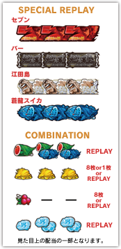 役構成表